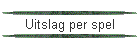 Uitslag per spel